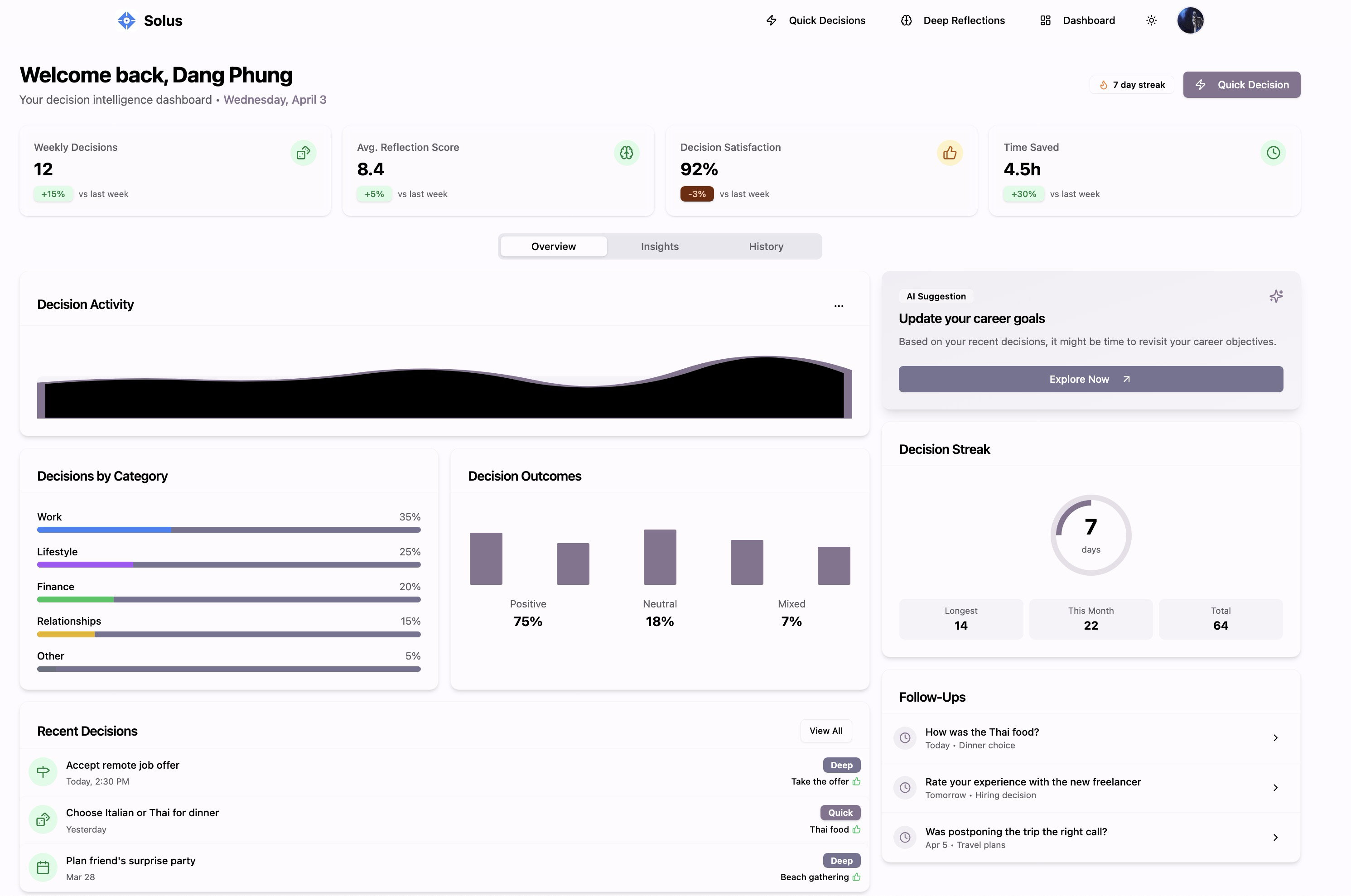Copilot coding agent · Workflow runs · dangphung4/Solus · GitHub