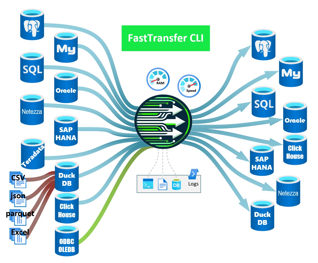 FastTransfer-Documentation