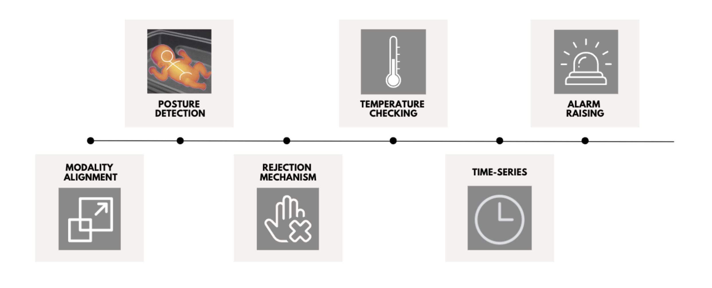 Early-detection-of-neonatal-sepsis-using-thermal-images