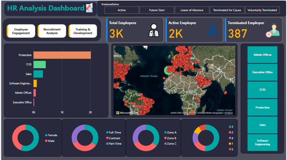 GitHub - Moon-hub-dot/Hr-analysis: The HR Analytics Dashboard is a ...