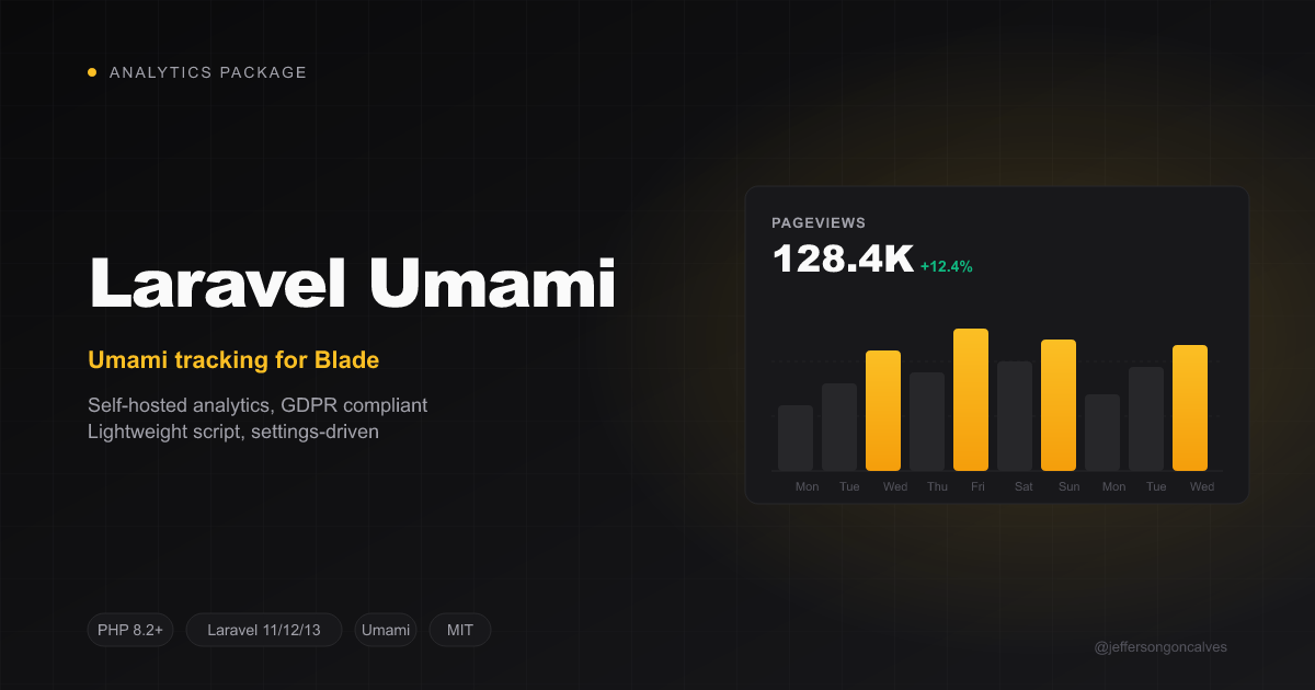 laravel-umami