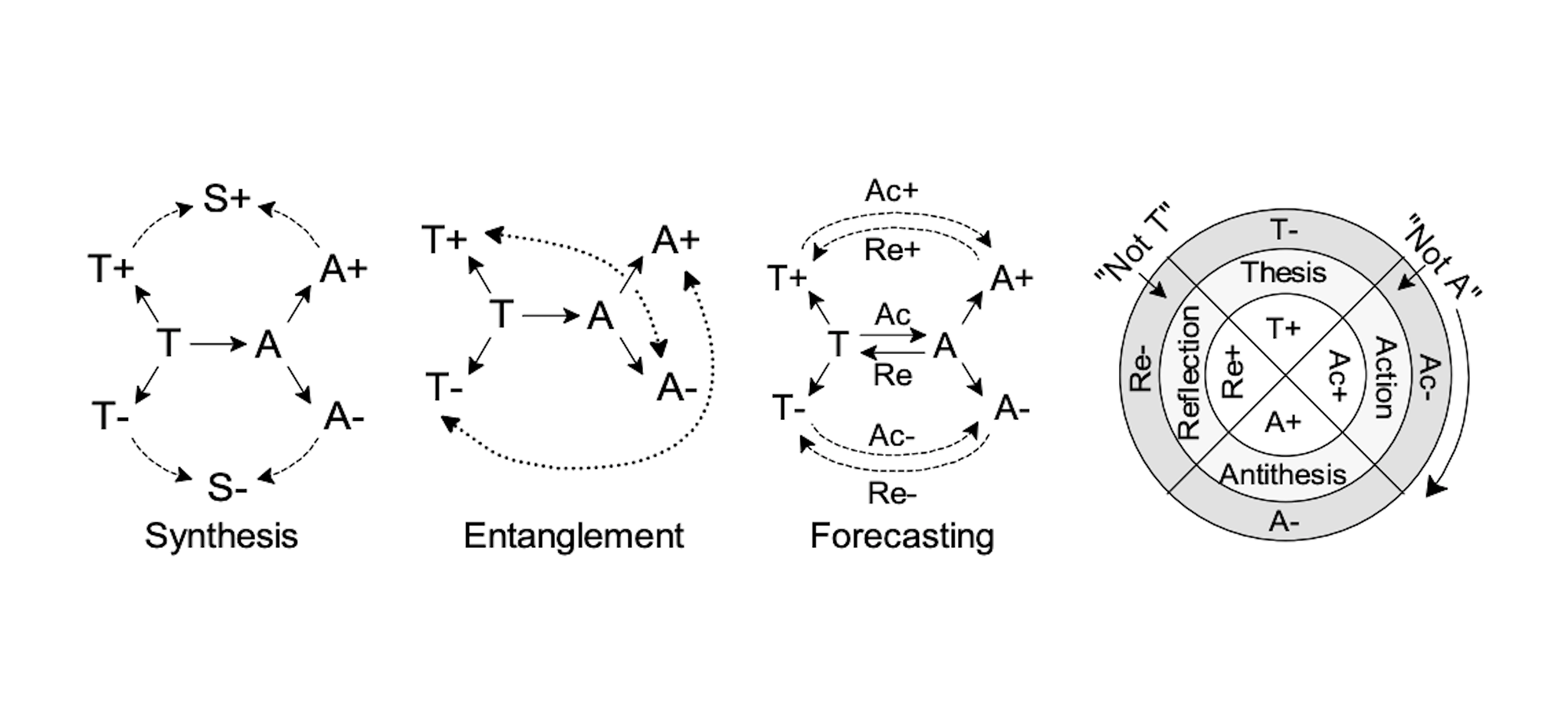 dialectical-framework