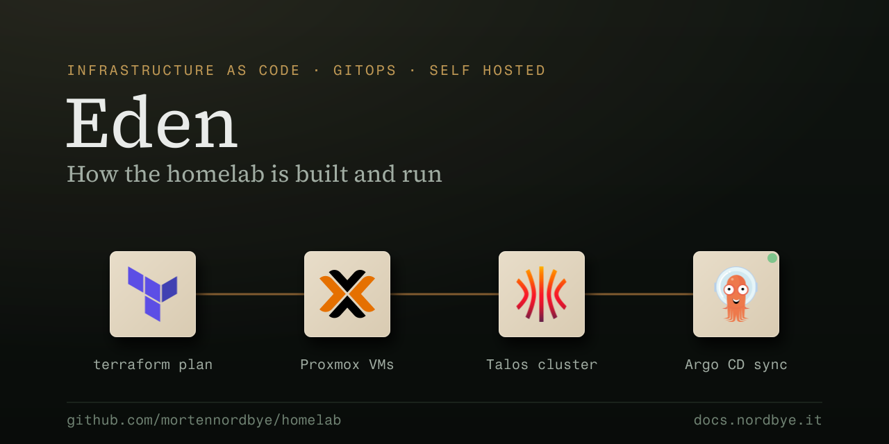 homelab