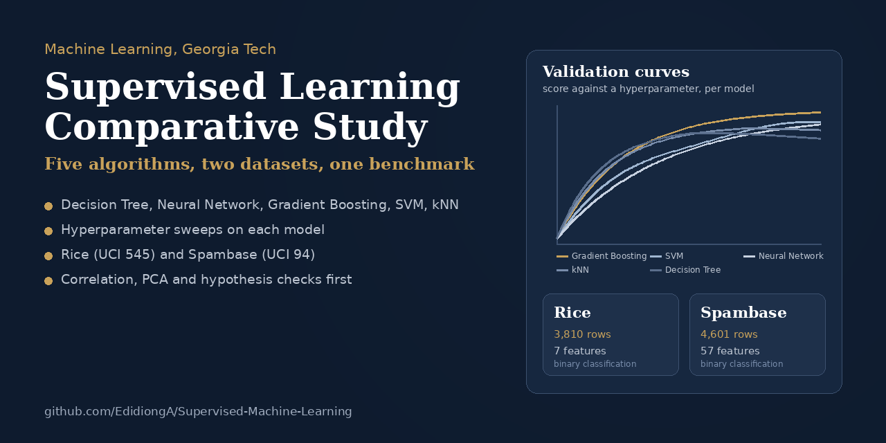 Supervised-Machine-Learning