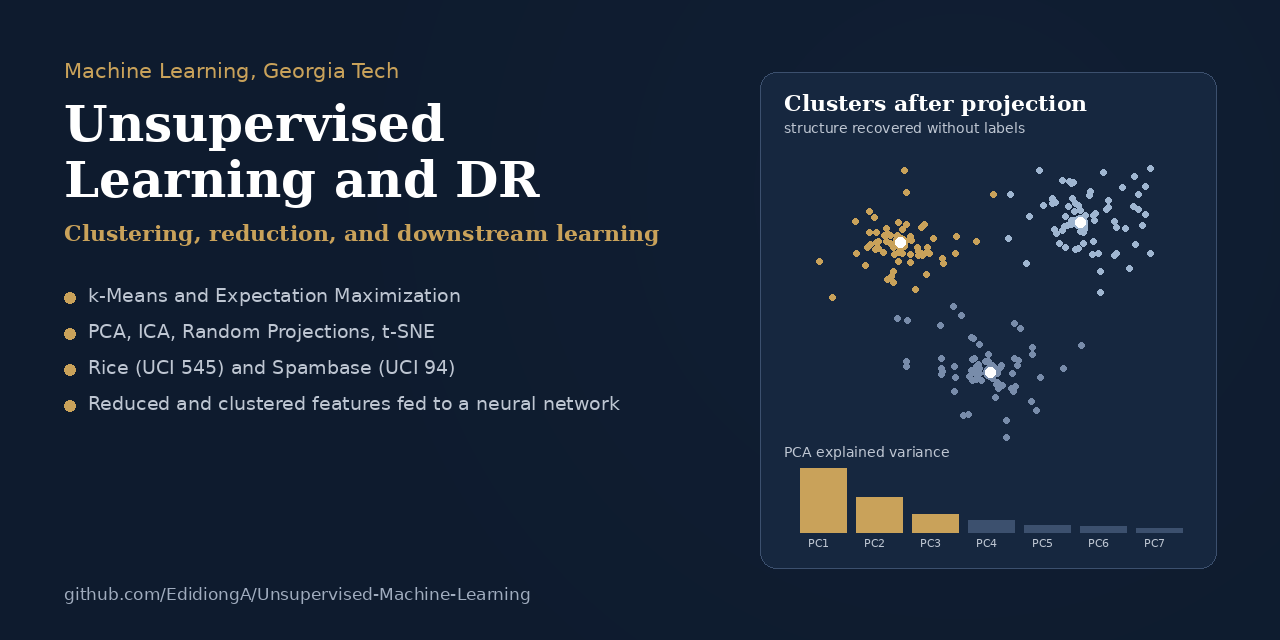 Unsupervised-Machine-Learning