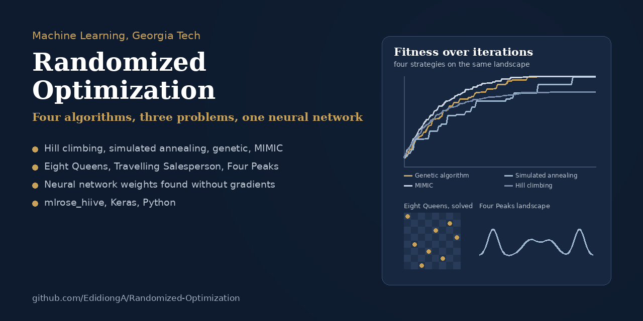 Randomized-Optimization