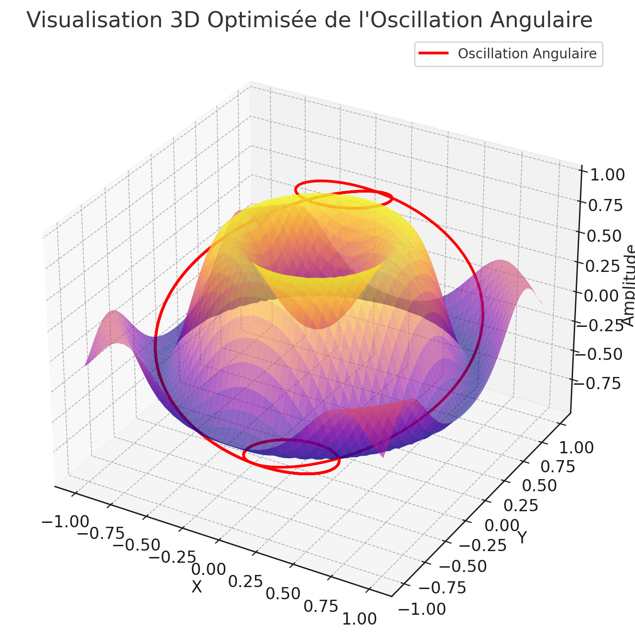 GitHub - AngularTheory/Angular-Theory: Angular Theory 0.0 models ...