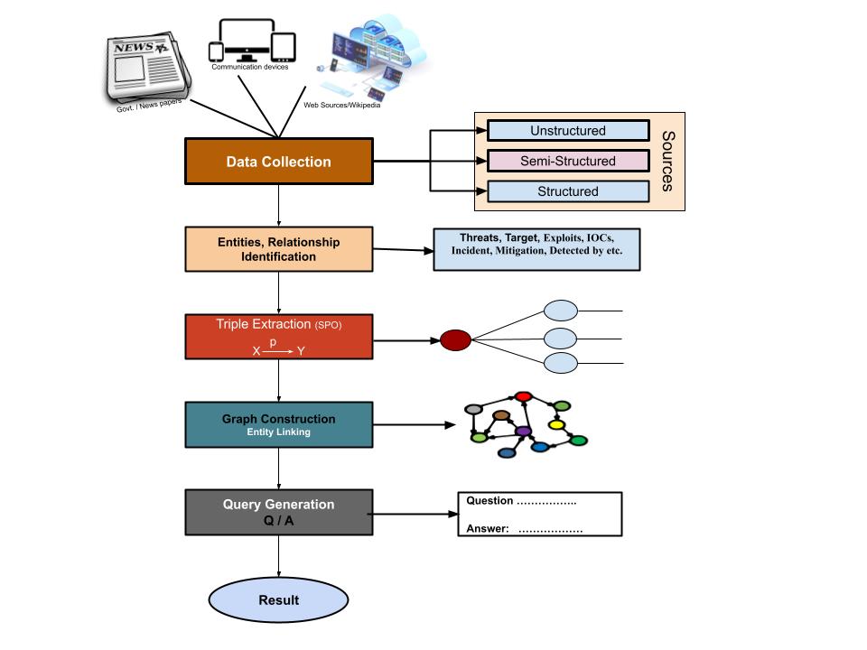 GitHub - Umoh2025/KG4TI: Knowledge Graph for Threat Intelligence (KG4TI ...