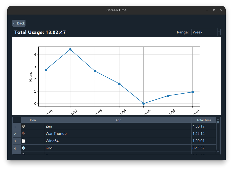 GitHub - truelockmc/Screentime: Monitor your PC Usage on Linux or ...