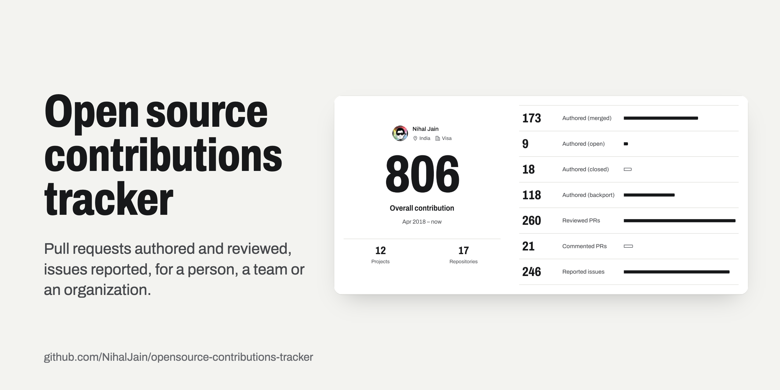 opensource-contributions-tracker