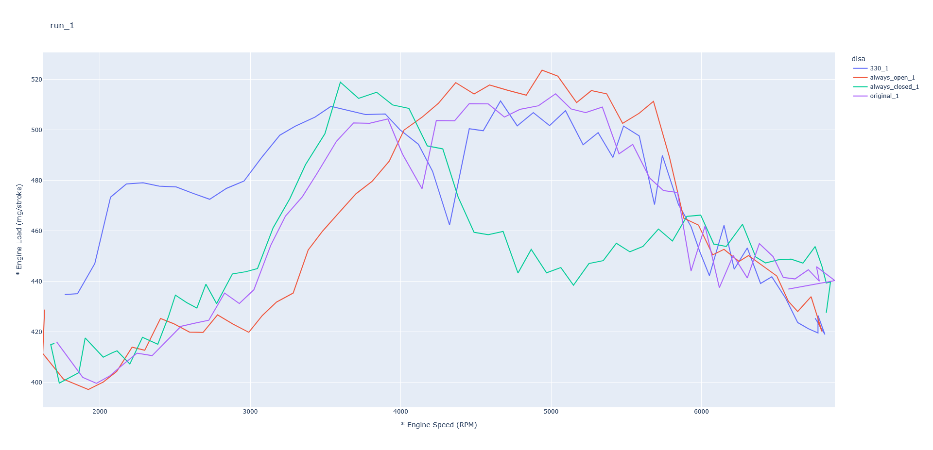 GitHub - Espanholeitor/CSV_to_plot: A python script that reads data ...