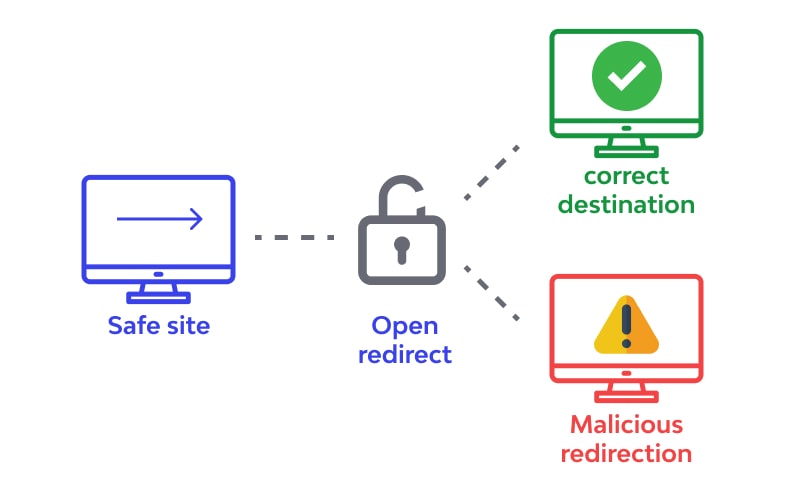 open-redirect-tester