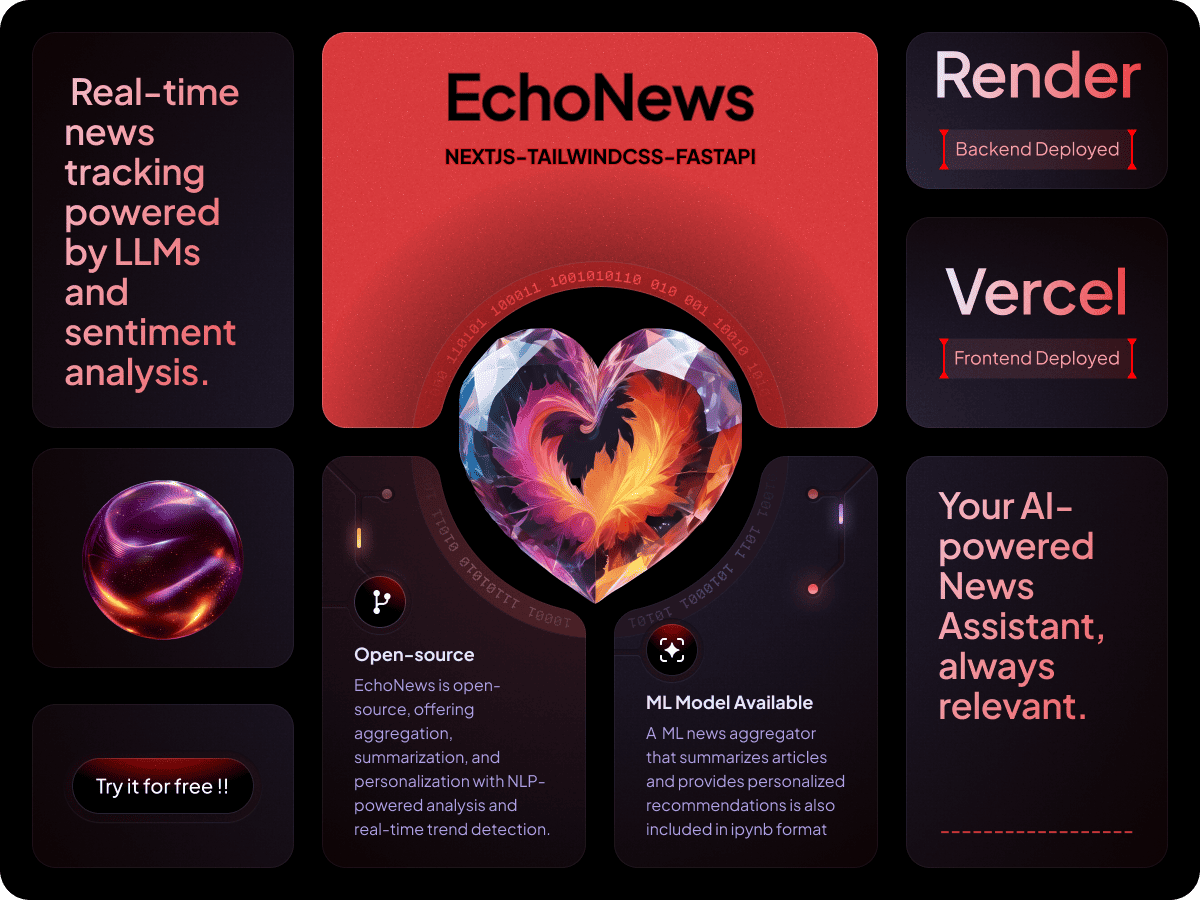 EchoNews