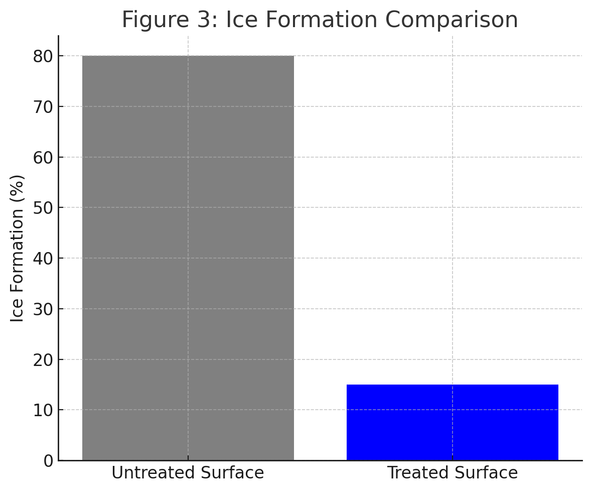 GitHub - AliPasha122/Article-20: Preventing Ice Formation on ...