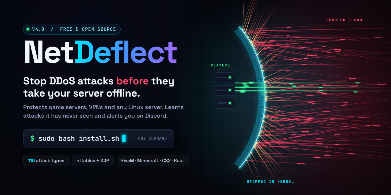 NetDeflect