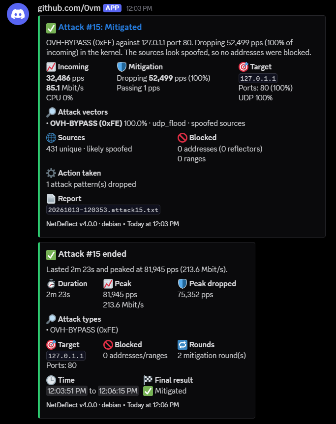 NetDeflect
