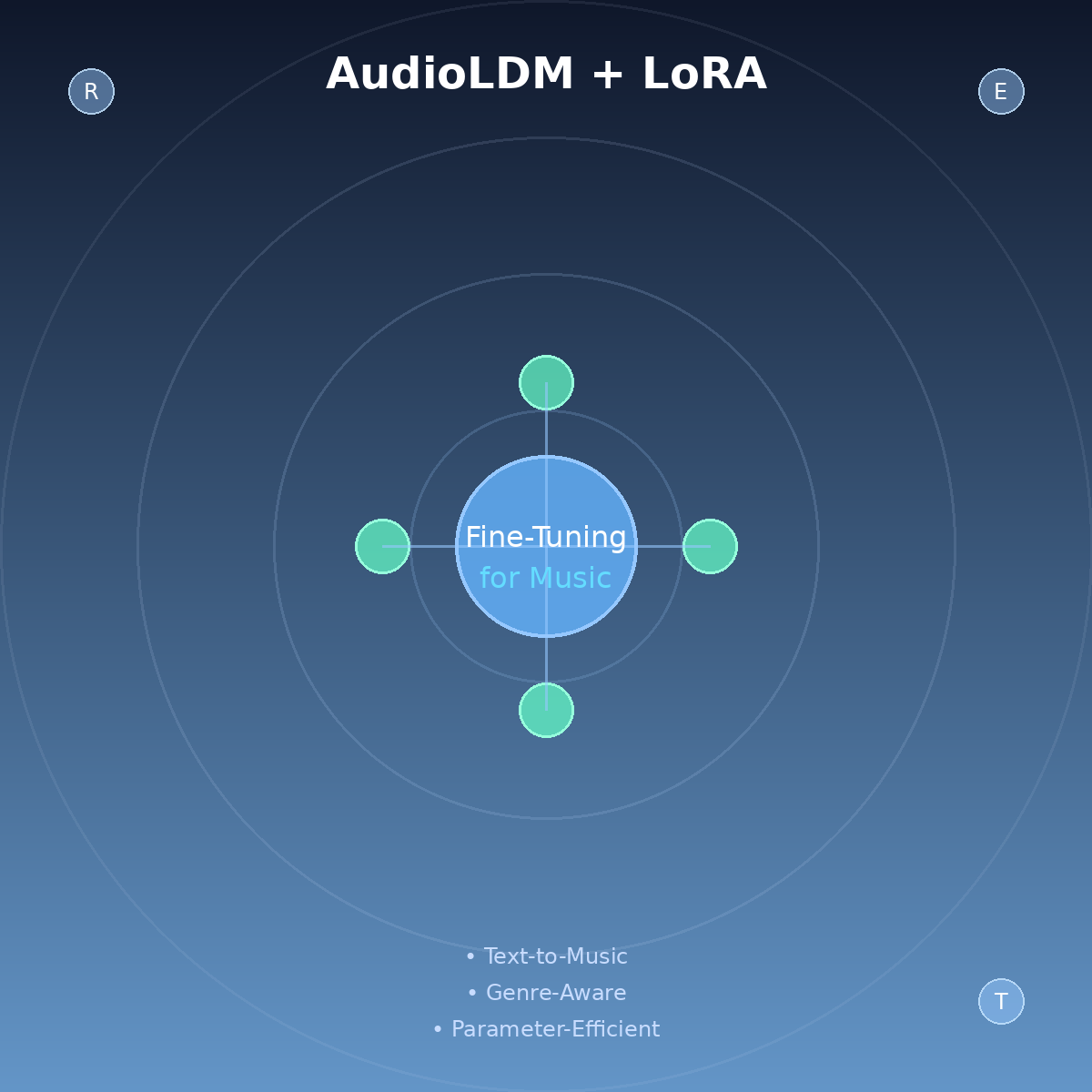AudioLDM-with-LoRA