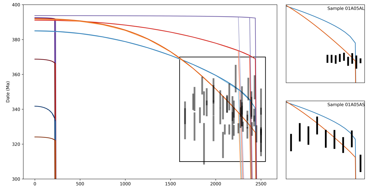 Ar_diffusion_fig