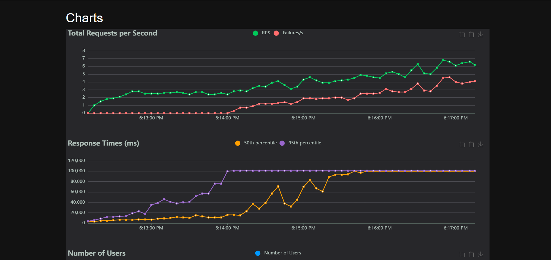 youbloom-Locust--performance-testing--load-testing-