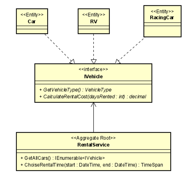 GitHub - wugelis/EasyV2Lab_RentalCarSystem_Online: 這是跨平台 API Framework ...