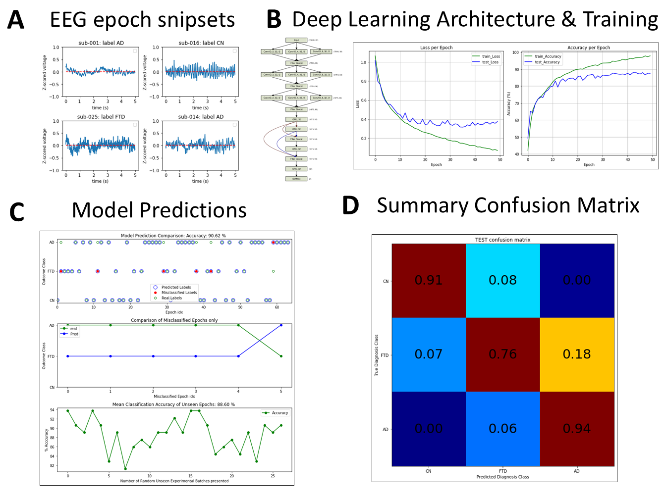 GitHub - antoniosdougalis/EEG_DeepLearning_Classifications-Education ...