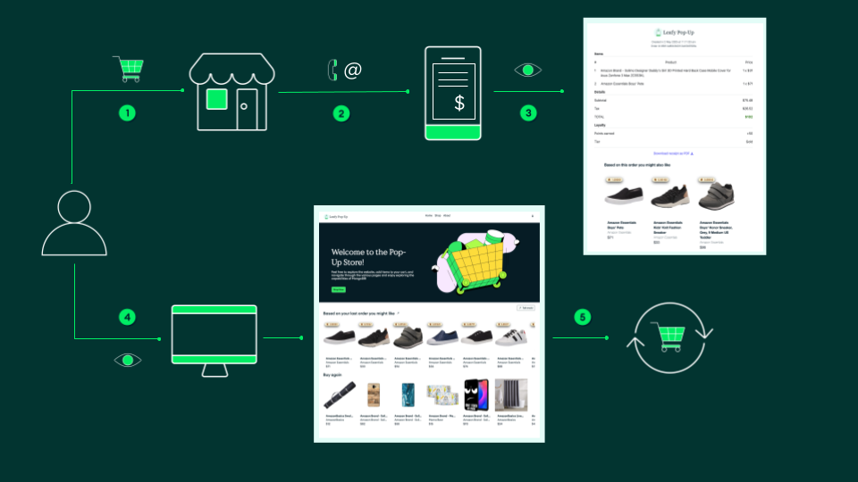 retail-digital-receipts-backend