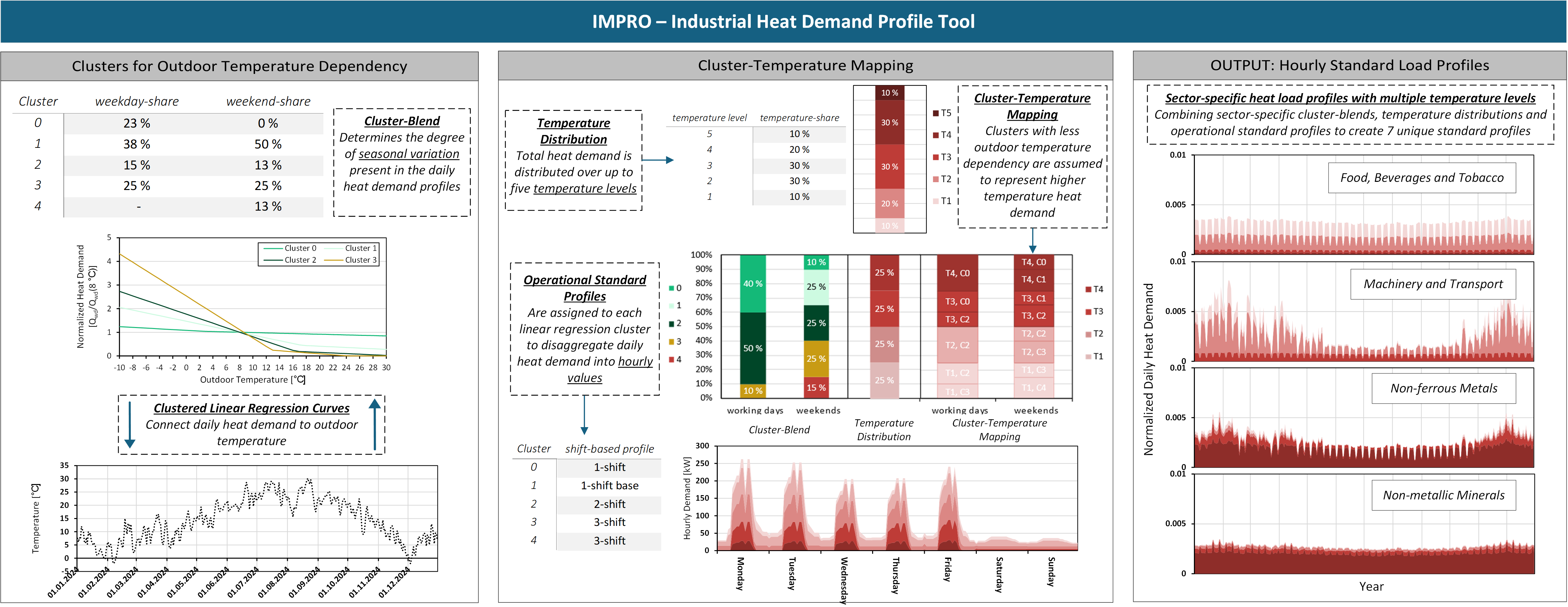 GitHub - tillho/IMPRO: Industrial Multi Temperature Heat Load Profile ...