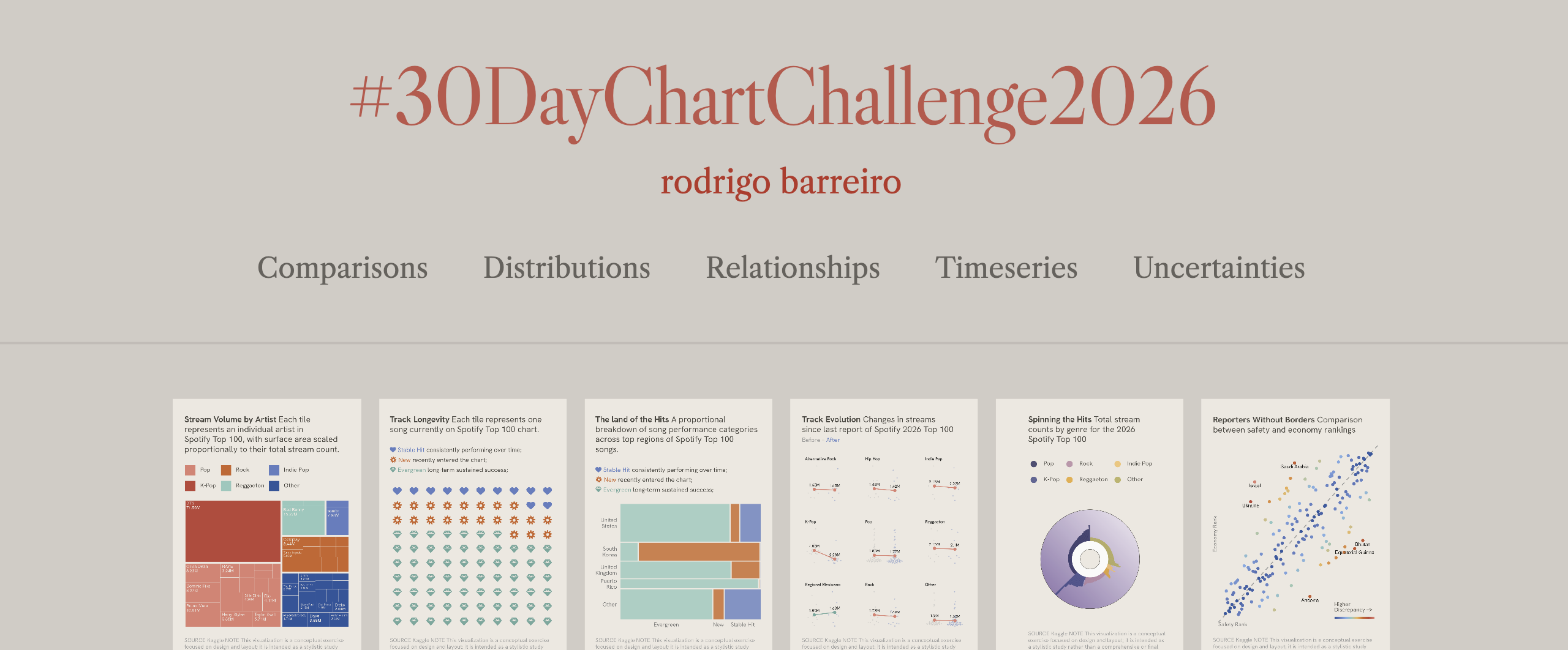30-day-chart-challenge
