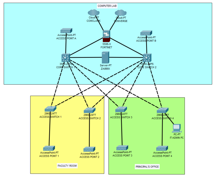 GitHub - sneighzel/CAPSTONE-PROJECT-Simulation-of-a-Network ...