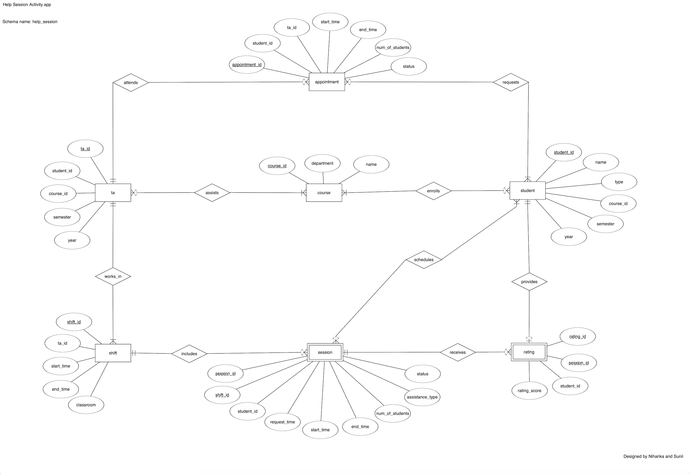 Data-Modeling-Help-Session-Activity-Management-System