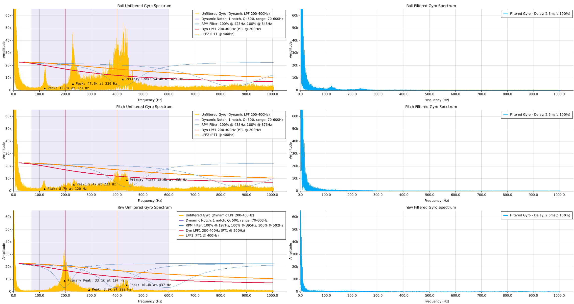 GitHub - nerdCopter/BlackBox_CSV_Render · GitHub