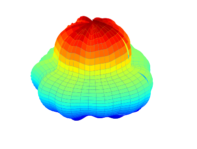 AntennaPatternInterpolator