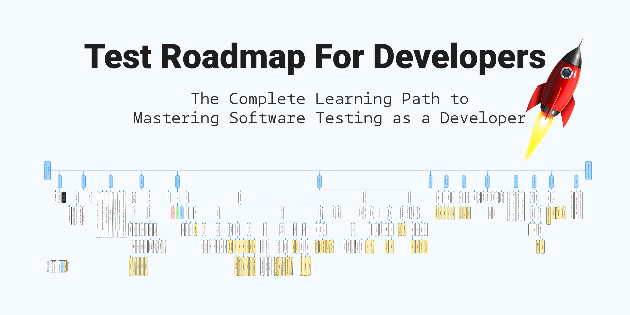 Test-Roadmap-For-Developers