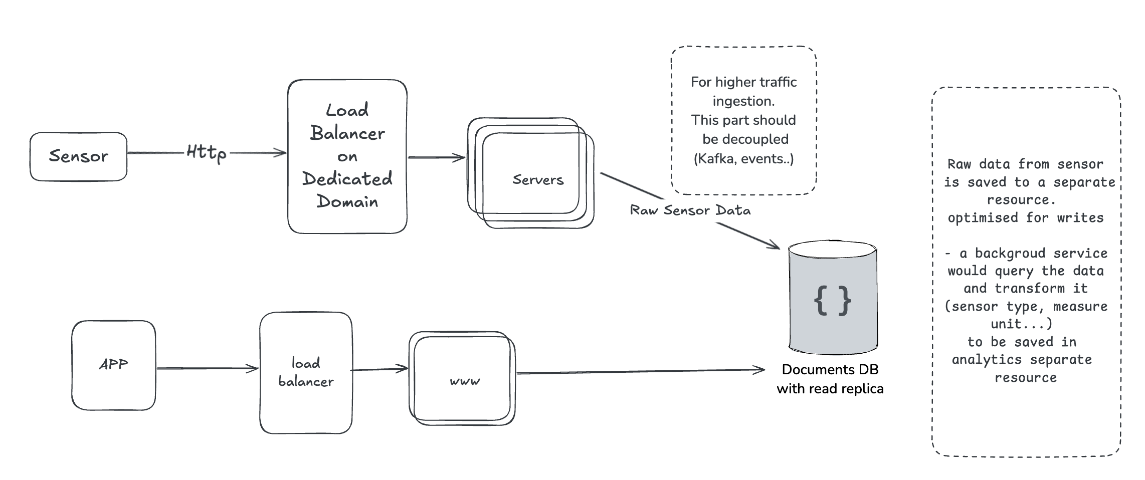 GitHub - ouss4m4/fleet-management-system: Fleet management system to ...