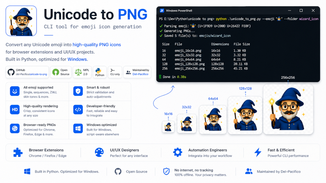 unicode-to-png