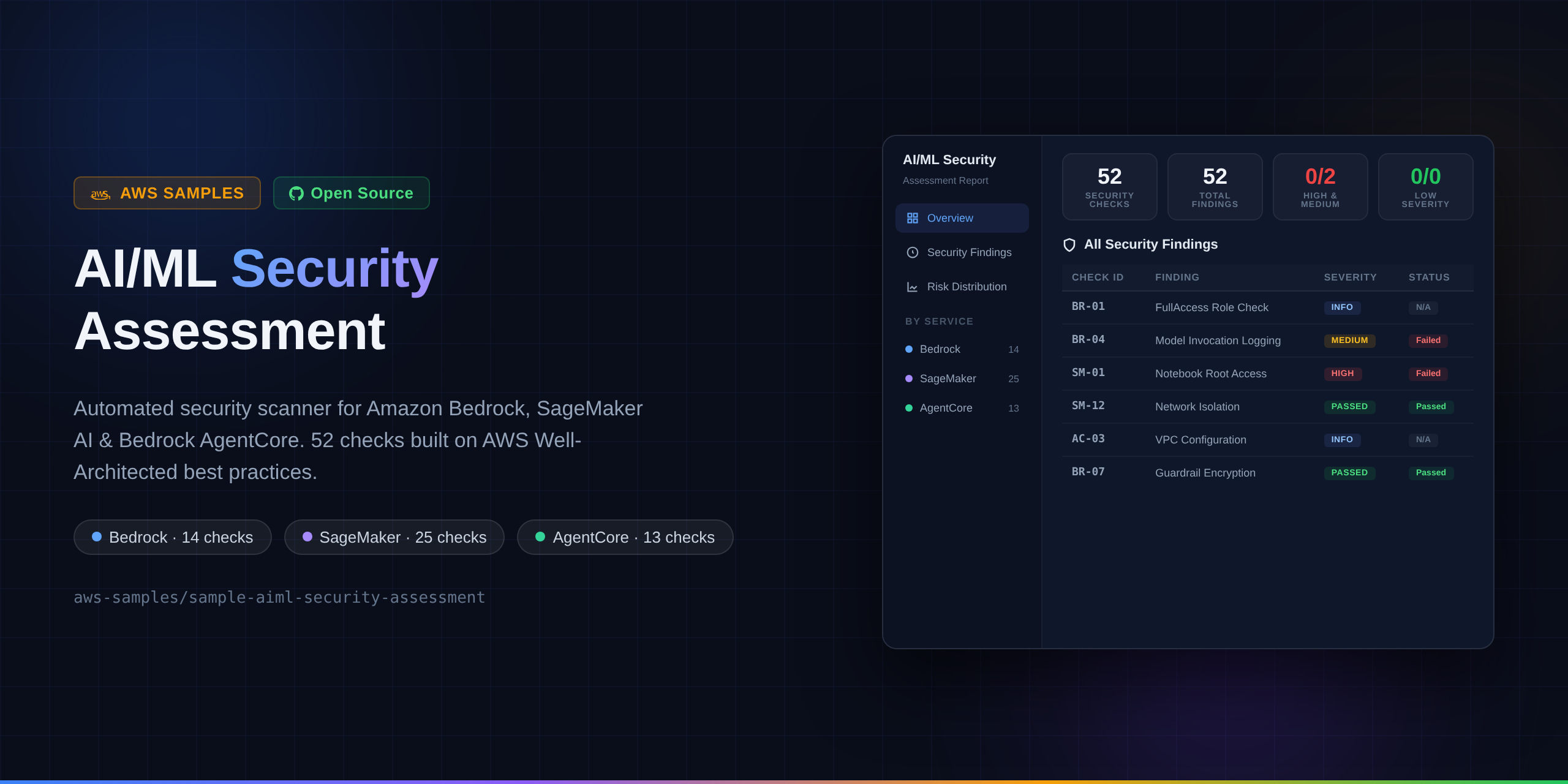 sample-aiml-security-assessment
