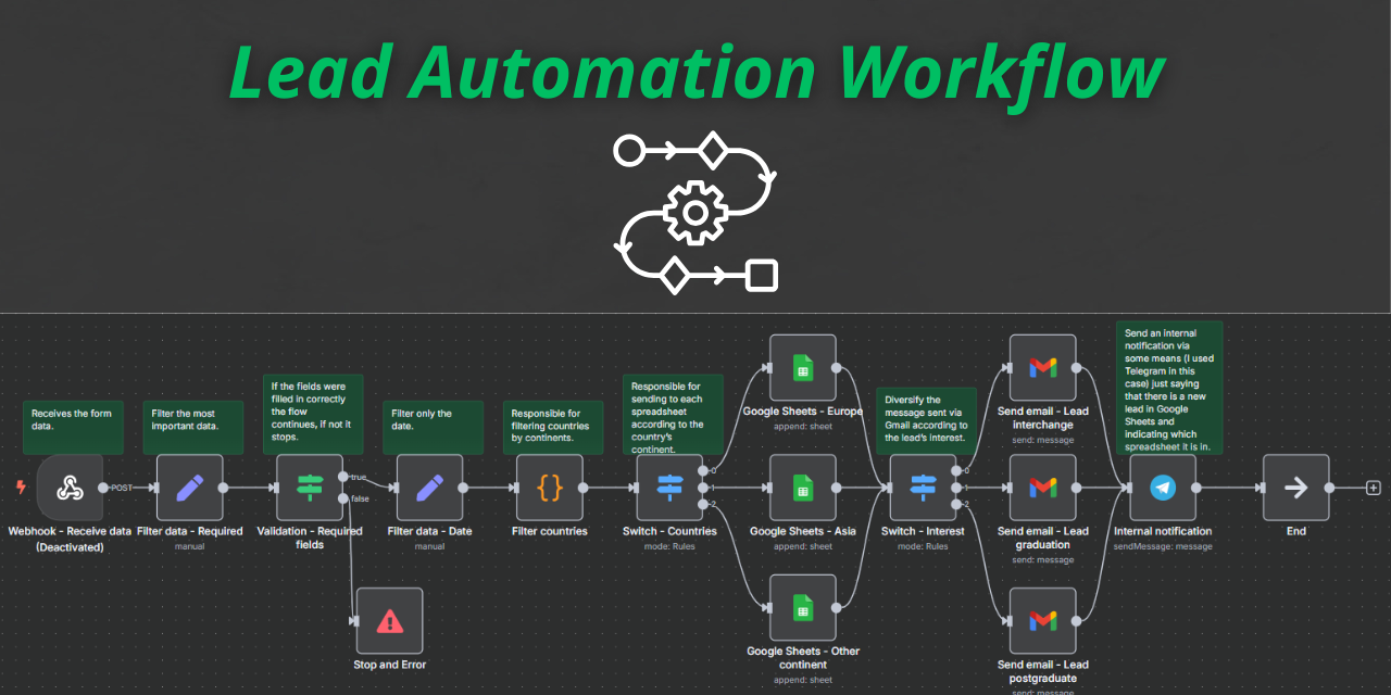 GitHub - Vitorfab/lead-automation: Automated Lead Sorting and ...
