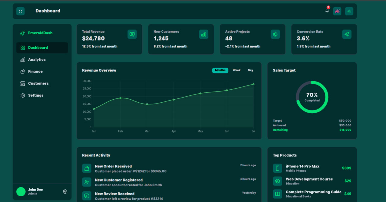 vue-dashboard