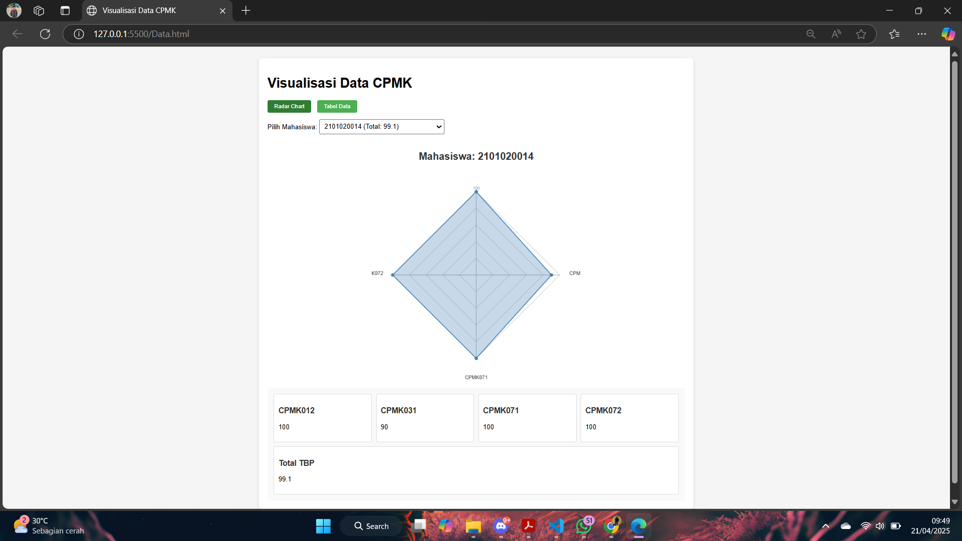 GitHub - BRYNNV2/Grafika-komputer-Radar-Chart-: Mengubah data Mahasiswa ...