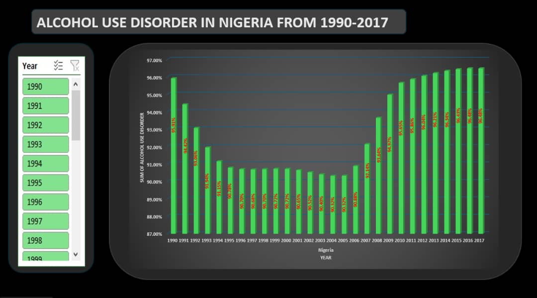 GitHub - ShittuOluwashola77/ALCOHOL-USE-DISORDER.: This visualization ...