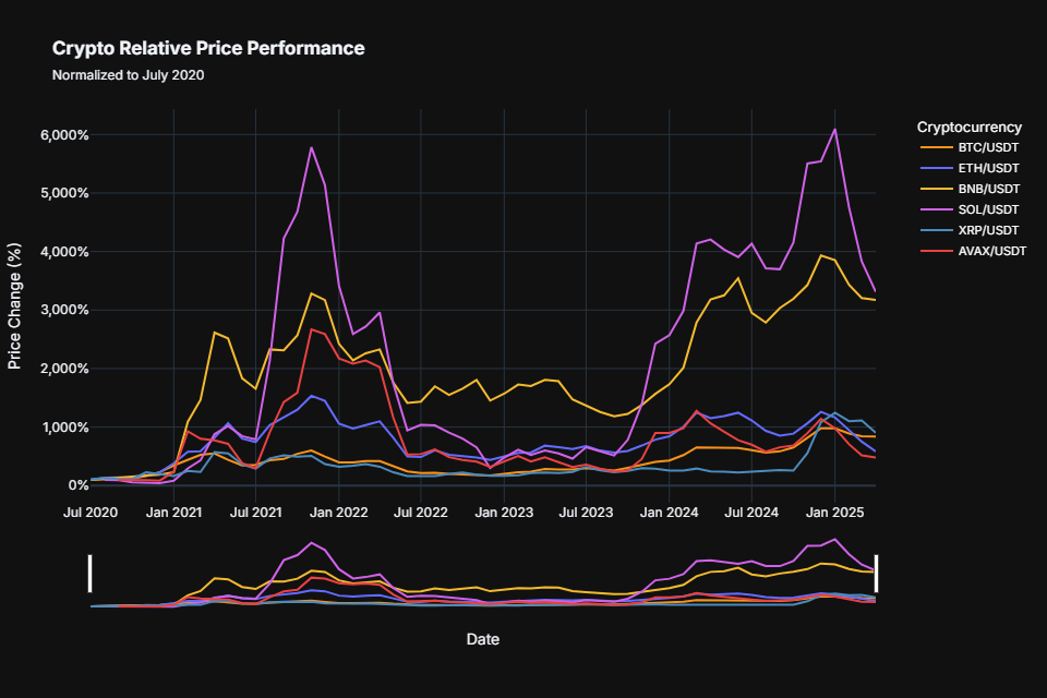 crypto-performance-analysis