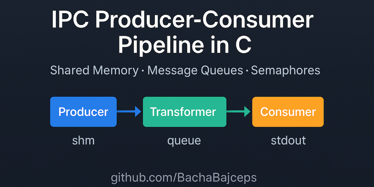 GitHub - BachaBajceps/ipc-producer-consumer-c: UNIX producer-consumer ...