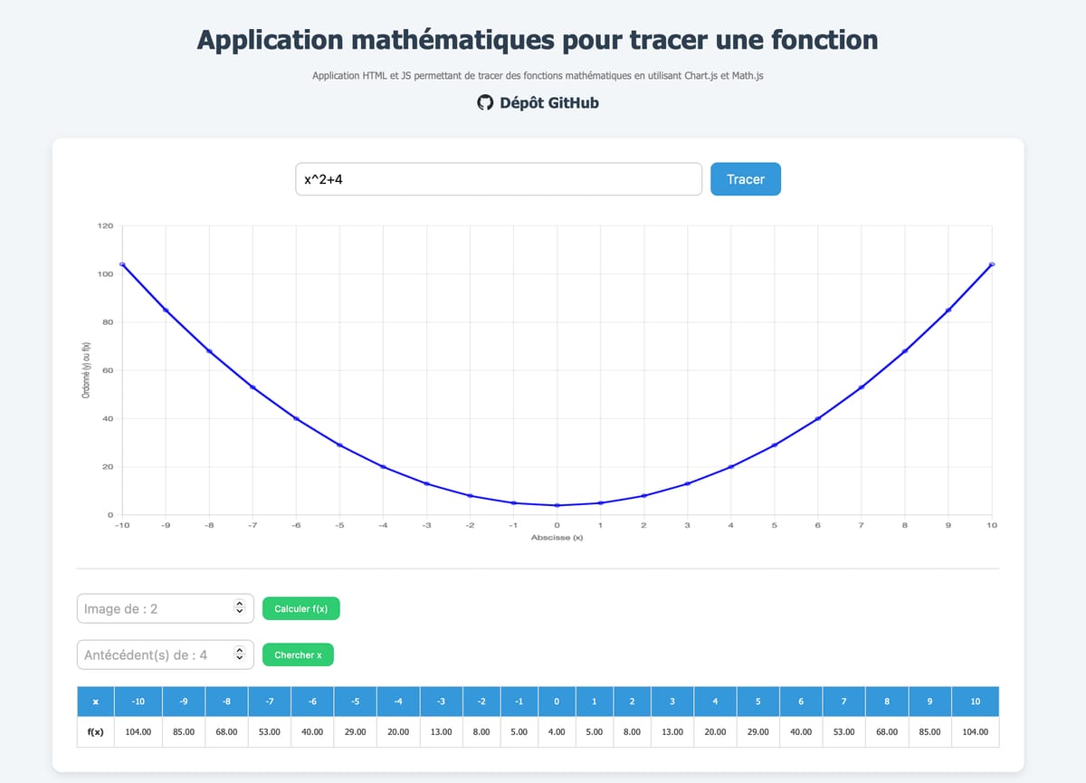 GitHub - crea-troyes/mathfunc: Application HTML et JS de Tracé de ...