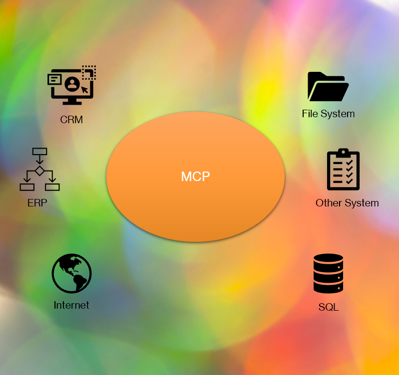 GitHub - wugelis/MCPServerLab: MCP, Model Context Protocol 的 .NET 9 ...