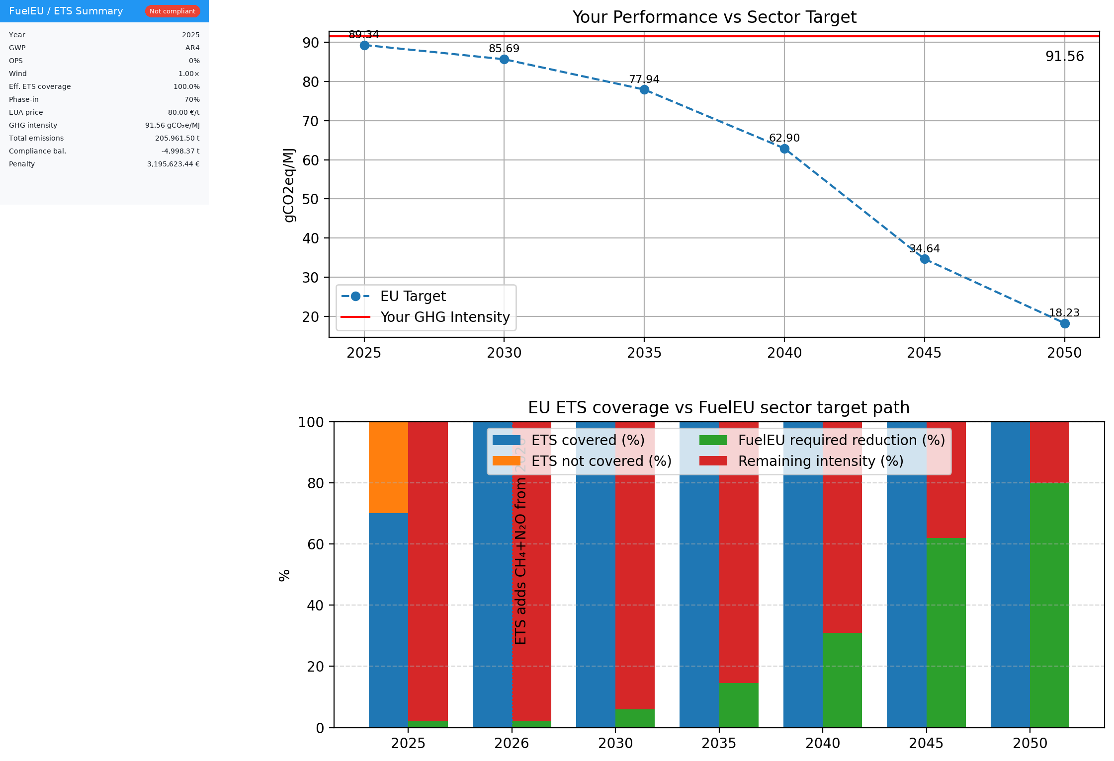 fueleu-ghg-intensity-calculator