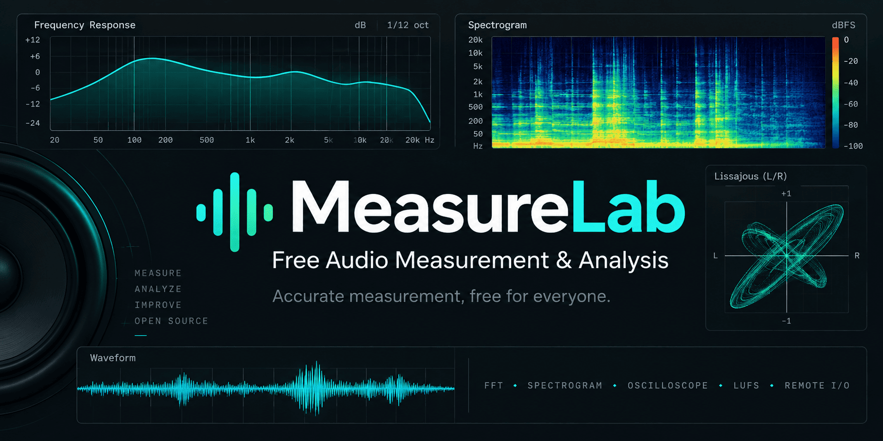 MeasureLab