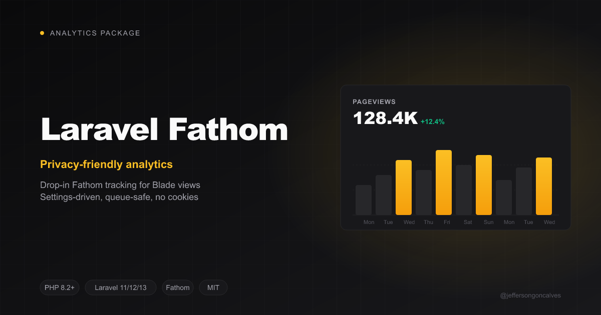 laravel-fathom