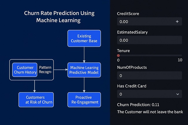 GitHub - GenerativeAiWithMariams/Churn-Prediction-by-using-ANN