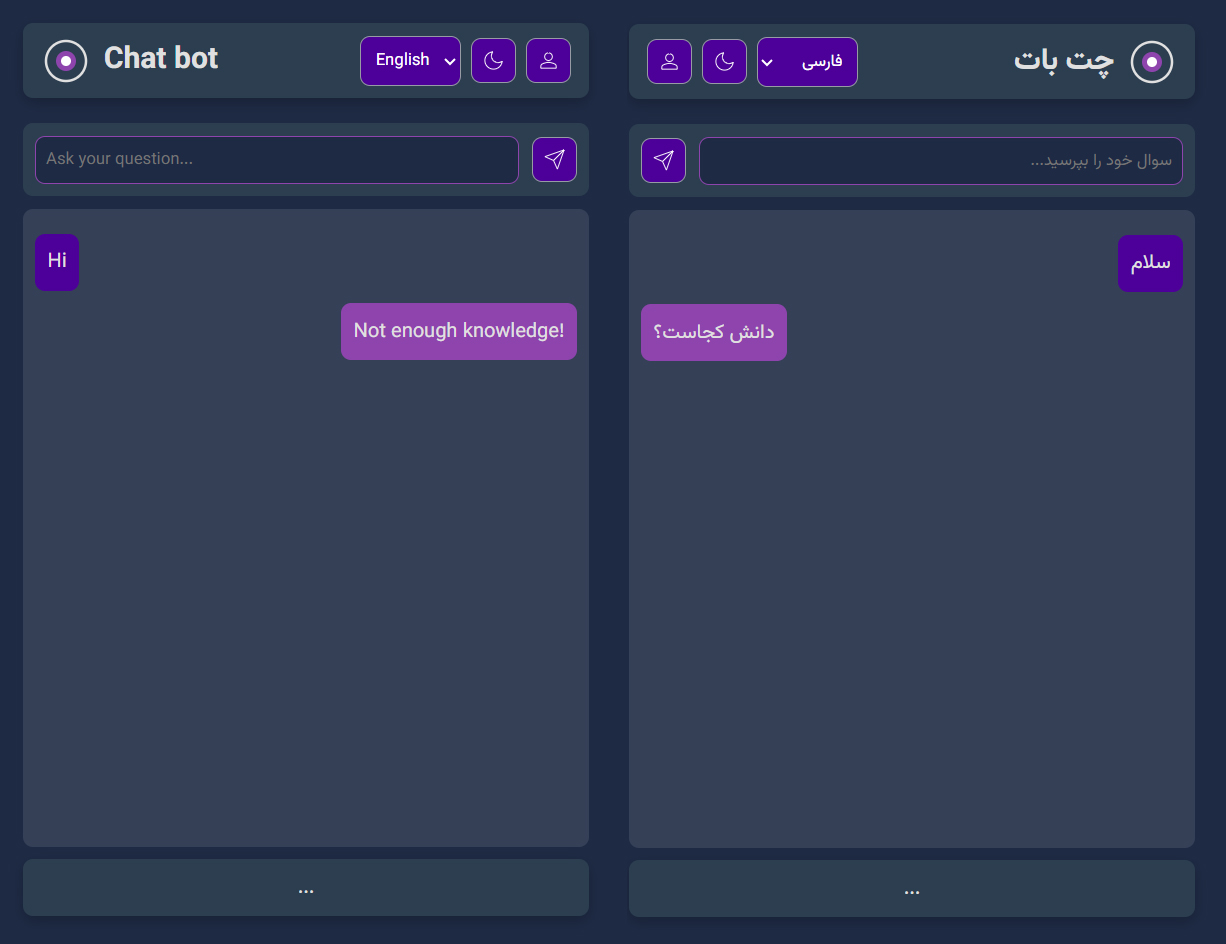 GitHub - CodingInADay/ChatBot: Advanced chat bot with bilingual user ...