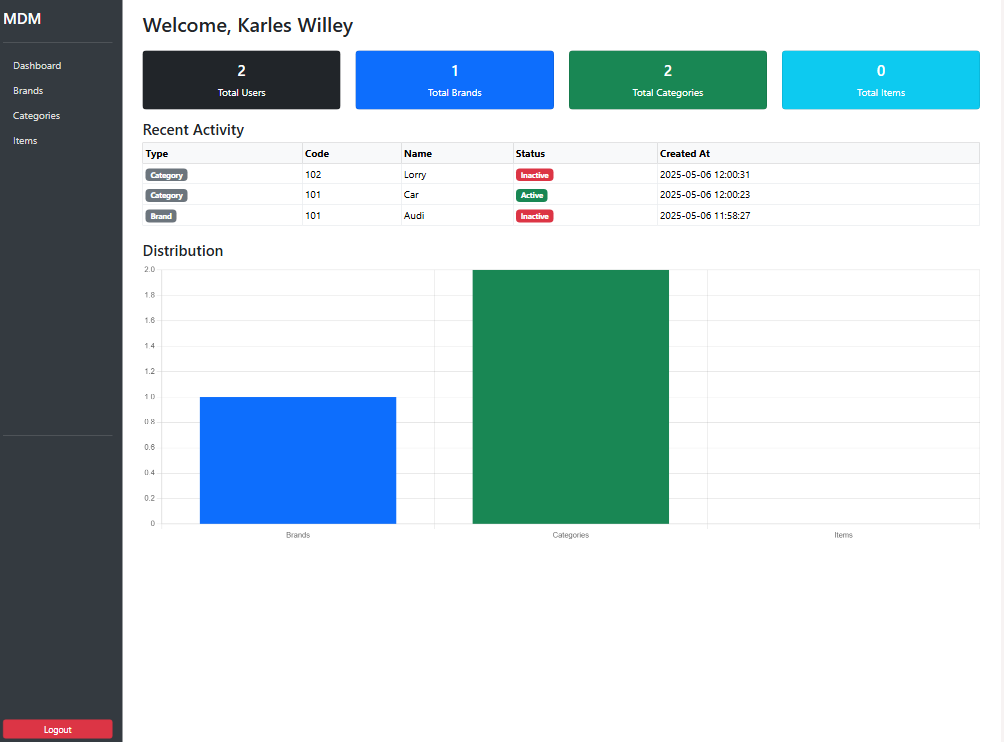 mdm/dashboard.php at main · Lorshan3550/mdm · GitHub